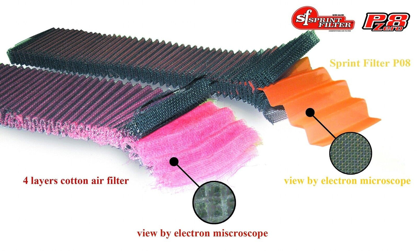 SPRINT P08 Air Filter - DUCATI V4 Panigale & Streetfighter V4S V4R PM160S