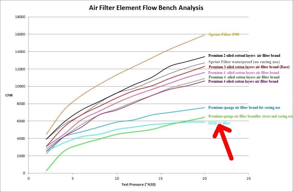 SPRINT P08 Air Filter 2006 - 2011 ZX14 ZZR1400 ZX14R 2008 + 1400GTR ZG1400 PM62S