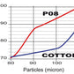 SPRINT P08 Air Filter  2024 + Yamaha MT-09 R9 XSR-900 GP Tracer 9 GT MT09 SM272S