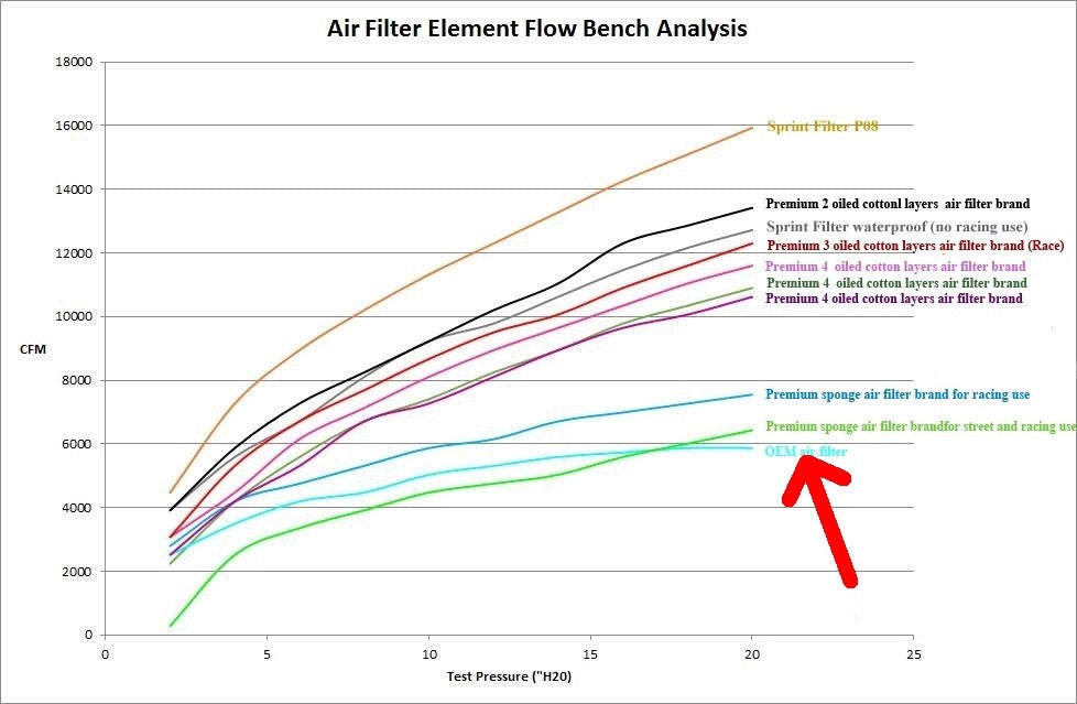 SPRINT P08 Air Filter  2011 + Suzuki GSX-R 600 750 GSXR GSX-R600 GSX-R750 PM122S
